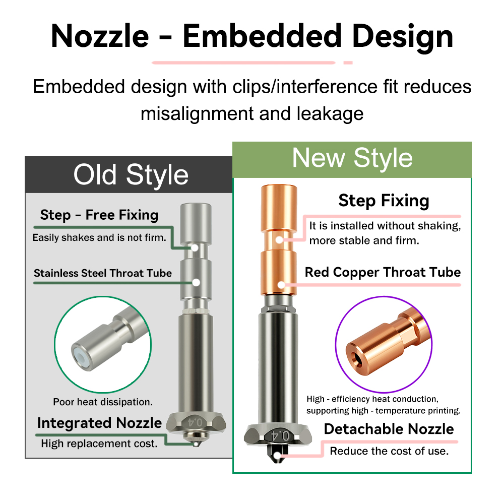 Nowa dysza ulepszona do Anycub – Hotend 0.4Mm recenzja i cena